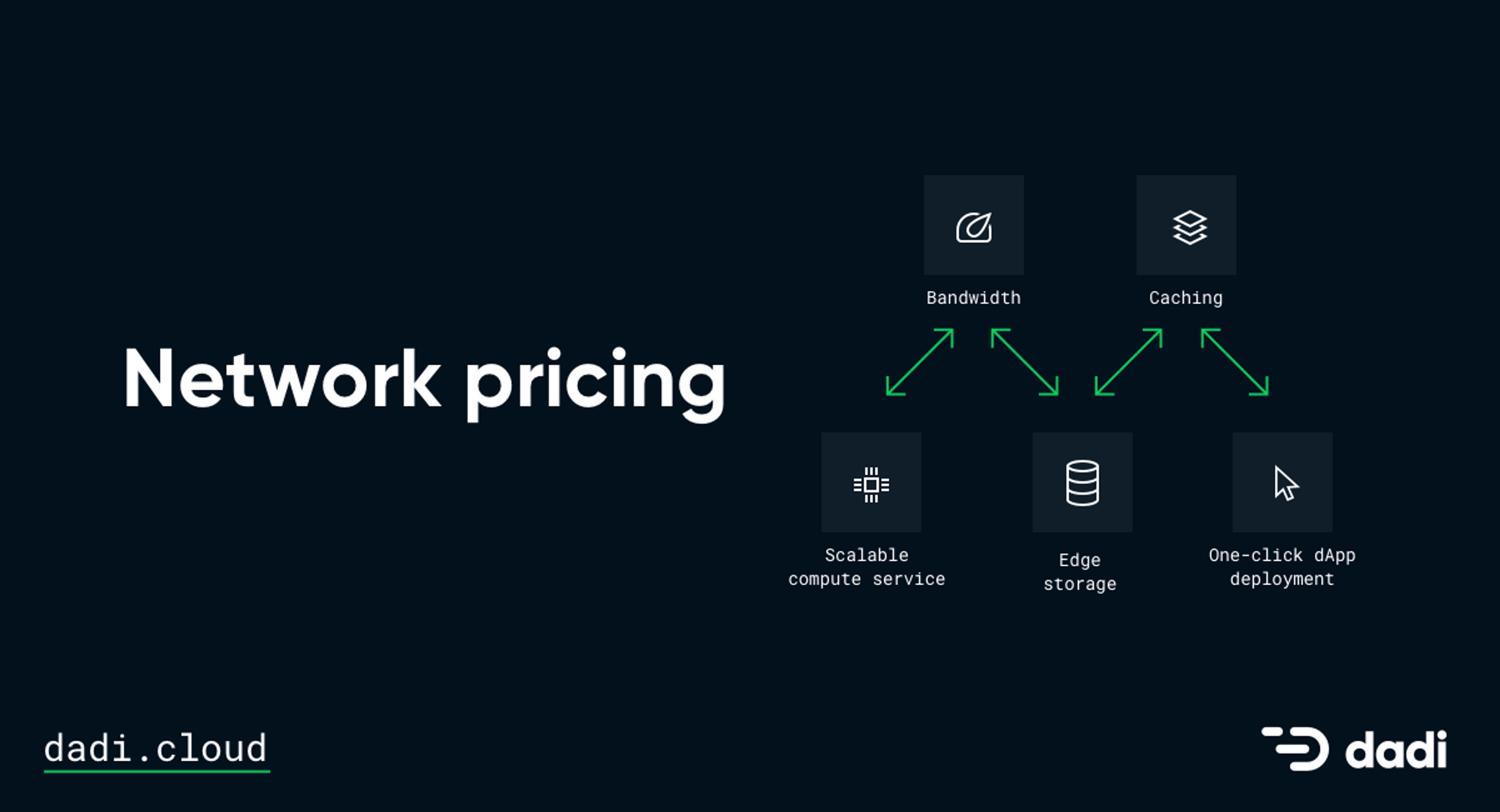 Network Pricing