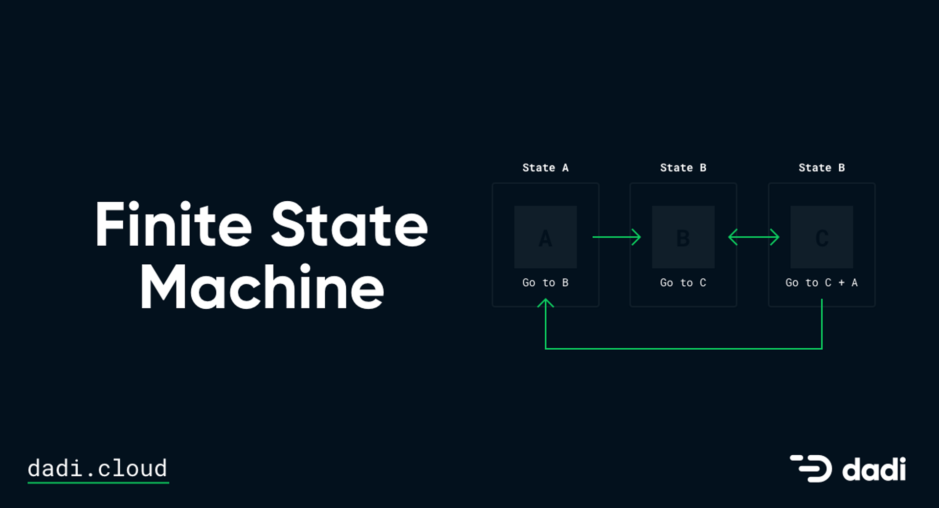 Finite State Machine