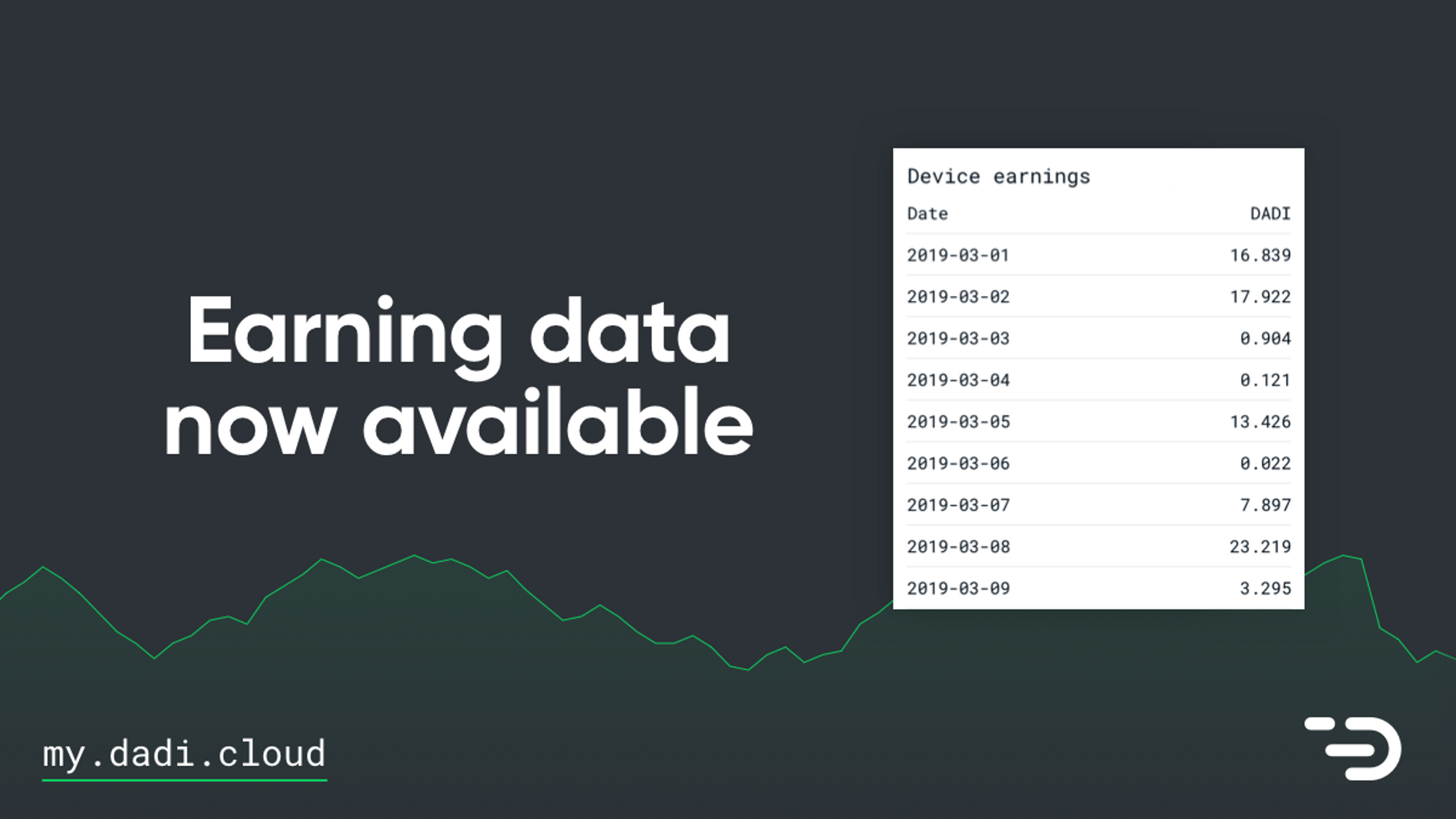 Earning Data Now Available