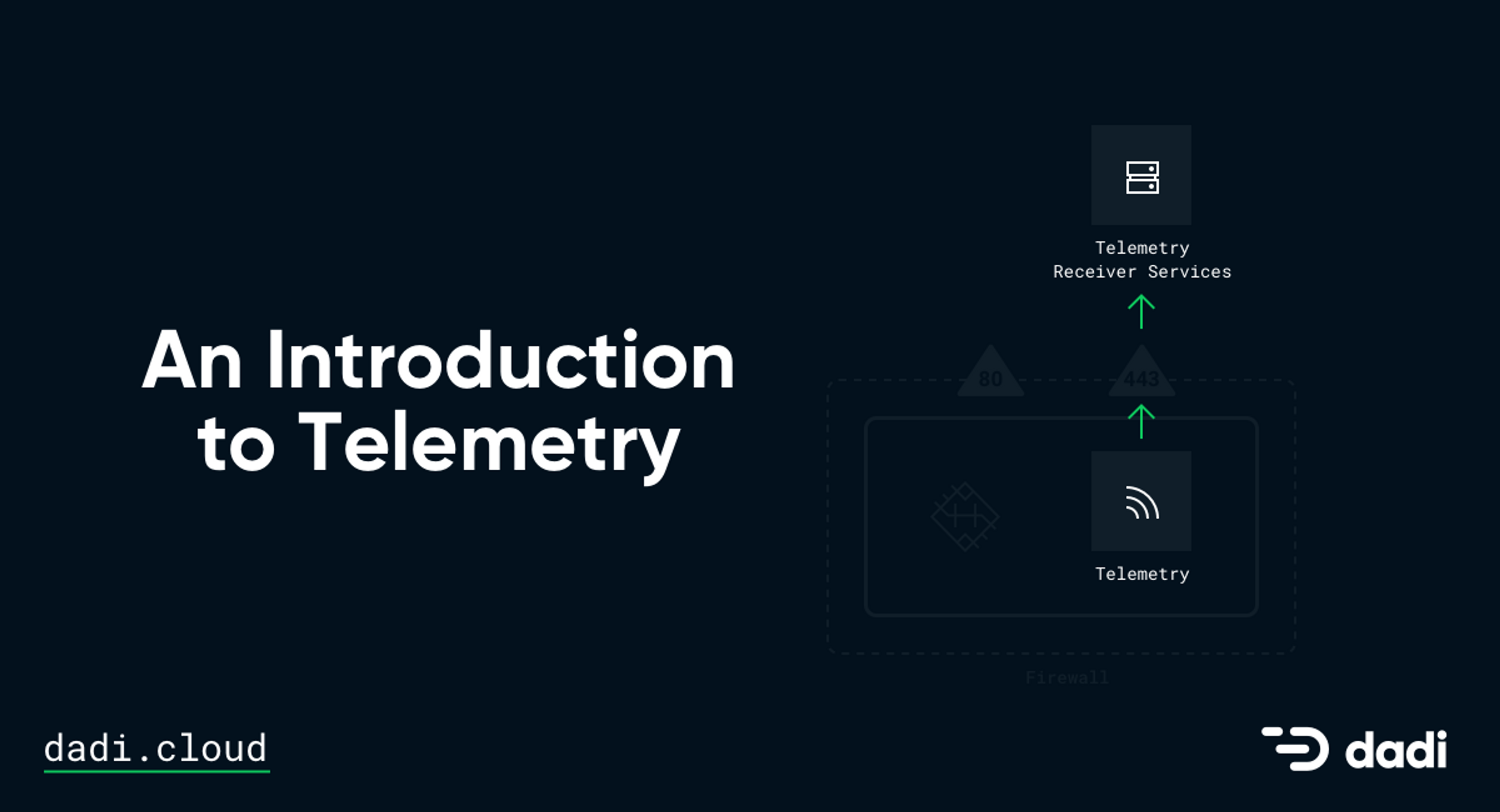 An Introduction to Telemetry