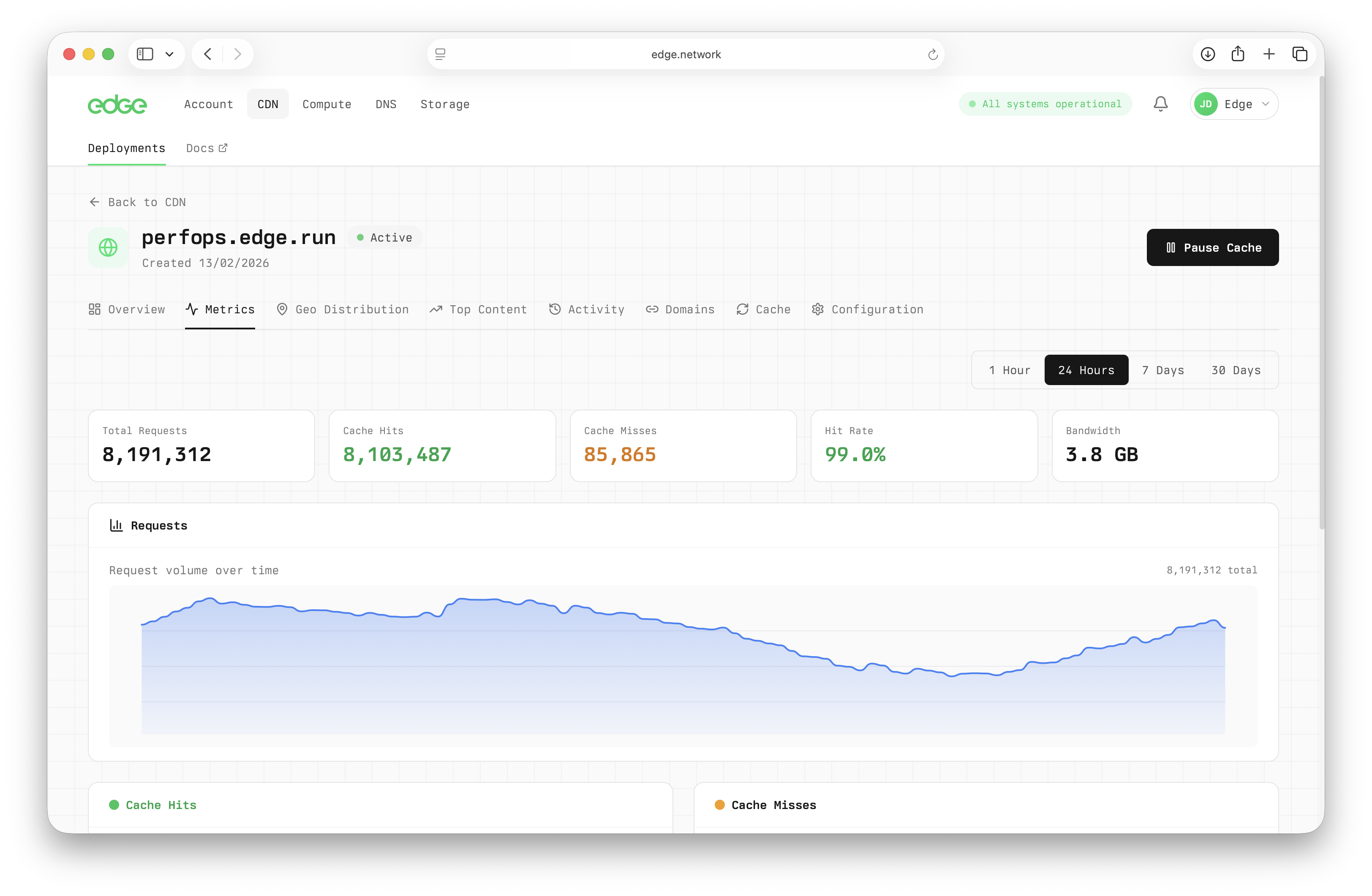 CDN Dashboard showing deployments and traffic stats