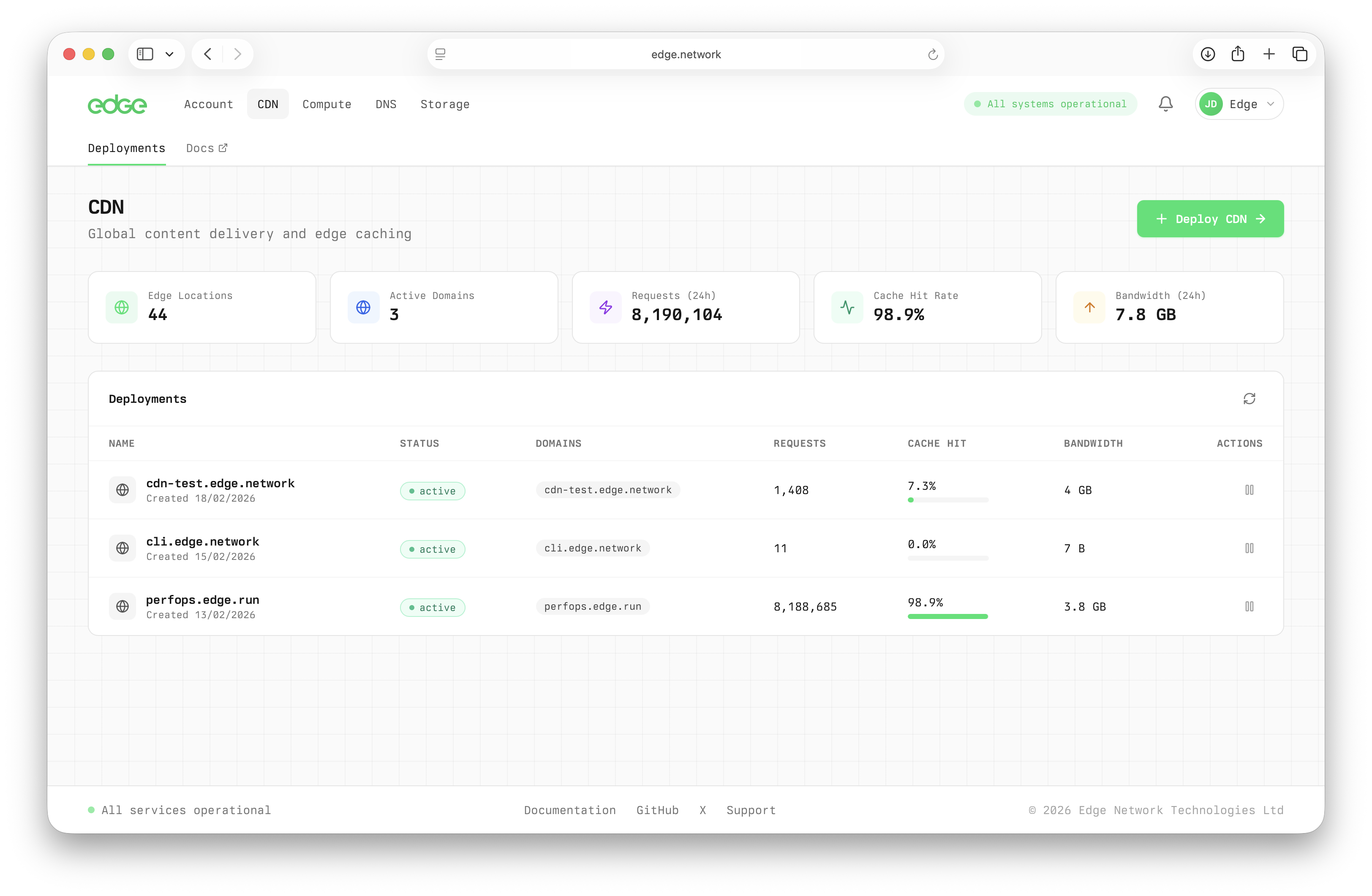 CDN deployments list showing multiple deployments with their stats
